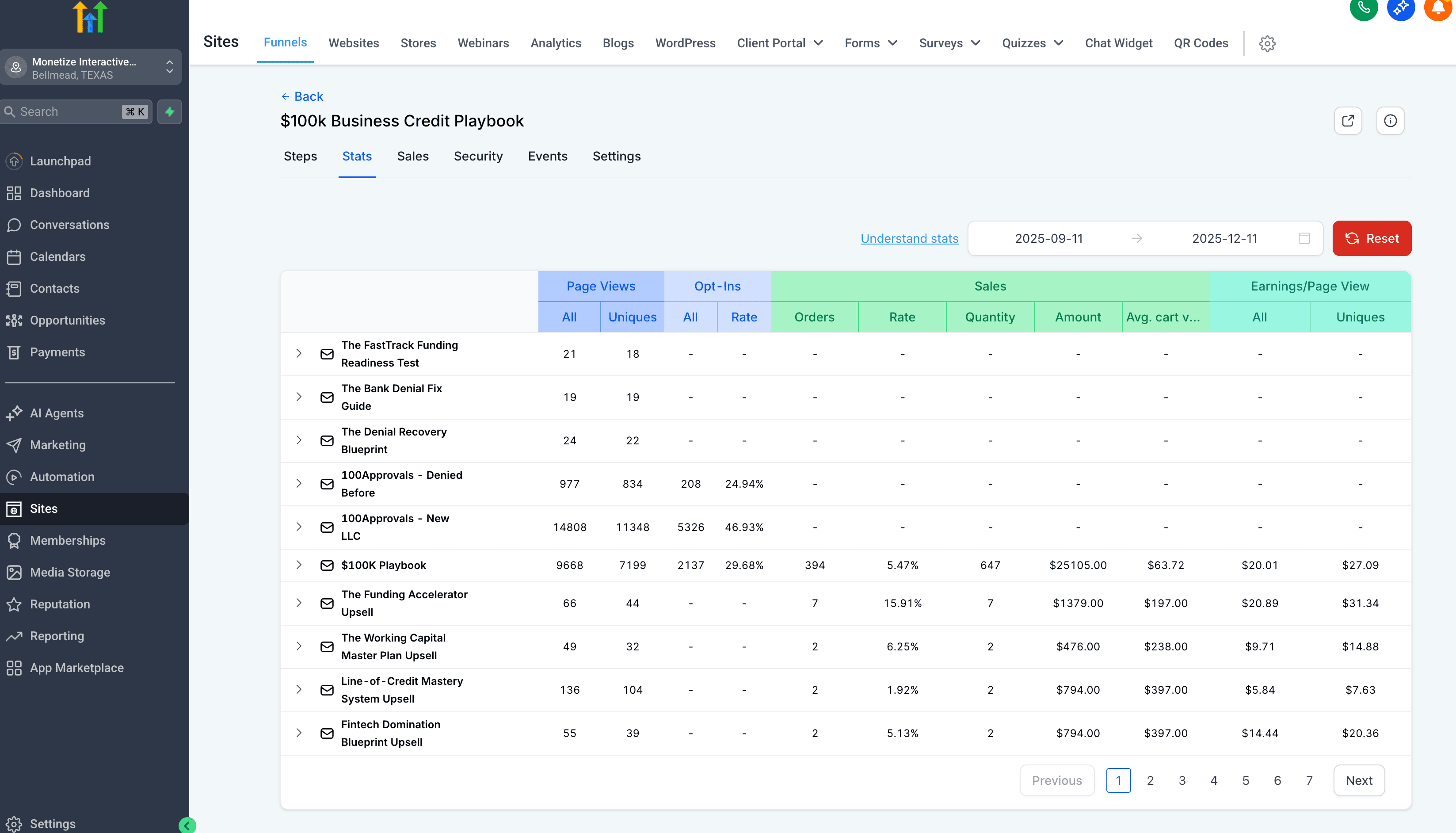 Funding Matrix – Multi-Product Funnel Ecosystem — results
