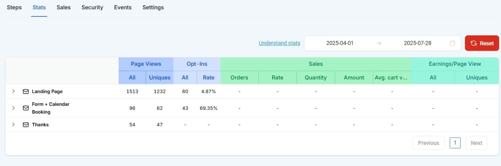 Raise Academy – VSL & Webinar Funnel — results